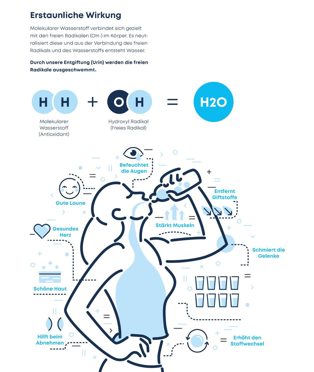 EVObooster für Wasserstoff